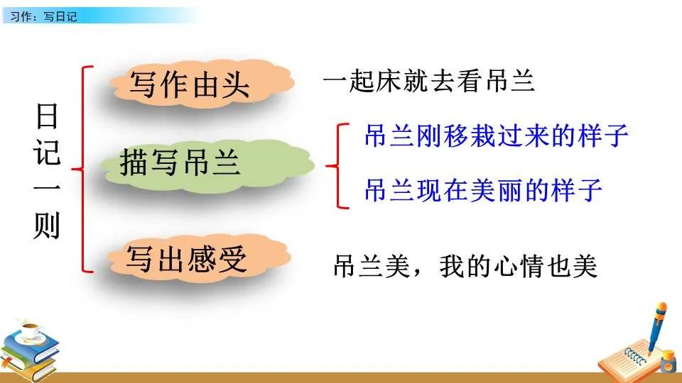 业余篮球队比赛前训练计划怎么写_1